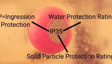Impermeabilitatea si gradele de protecție împotriva particulelor intrusive